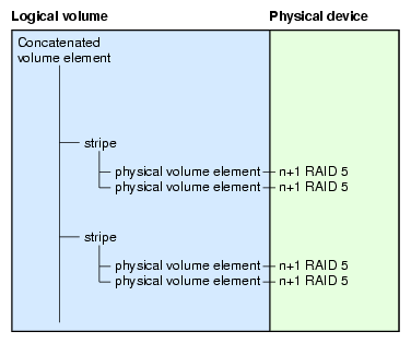 Filesystem Structure