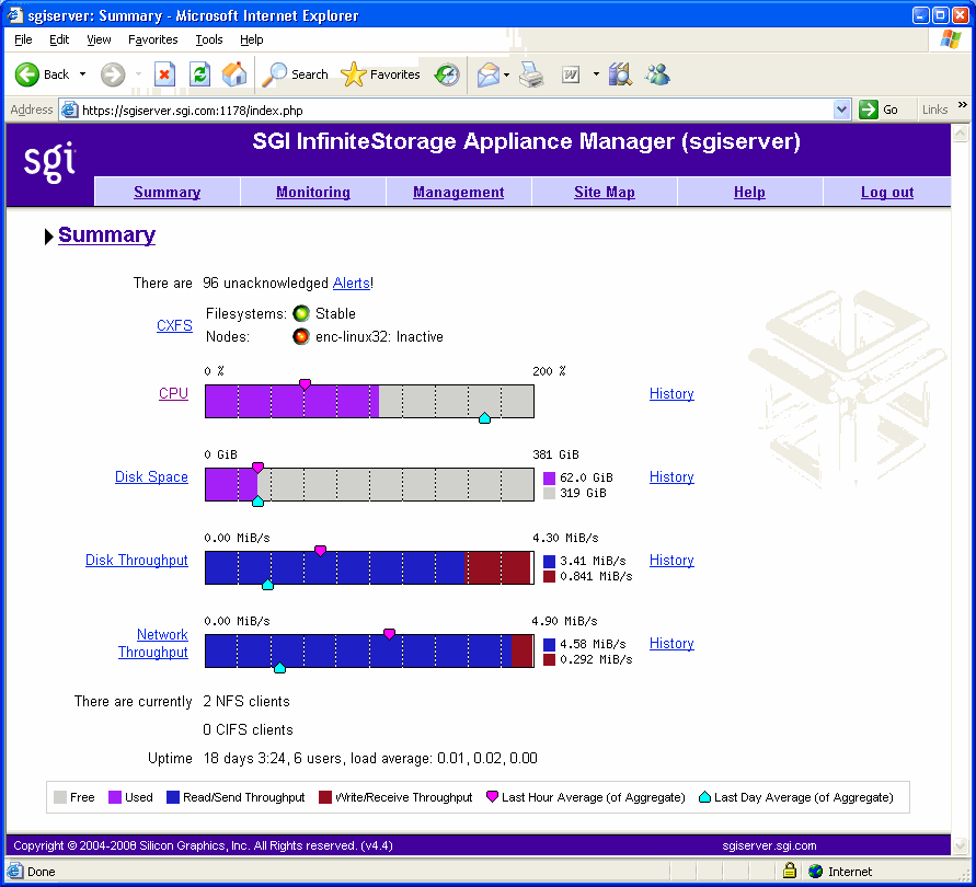 Summary  Screen 