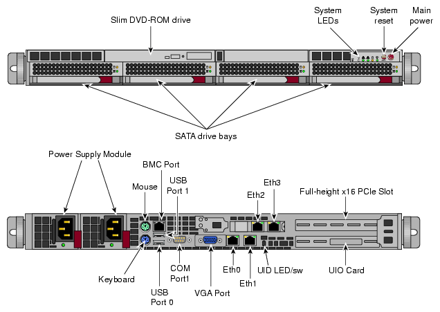 Optional SMN Server Front and Rear Panels