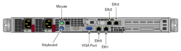 Optional System Management Node (SMN) Direct Video Connection Ports