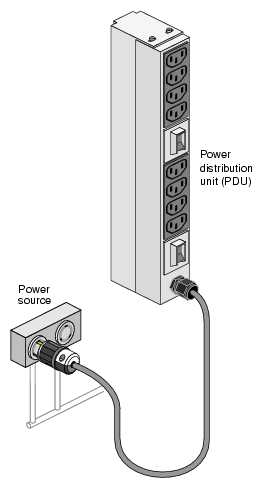 Single-Phase 8-Outlet PDU 