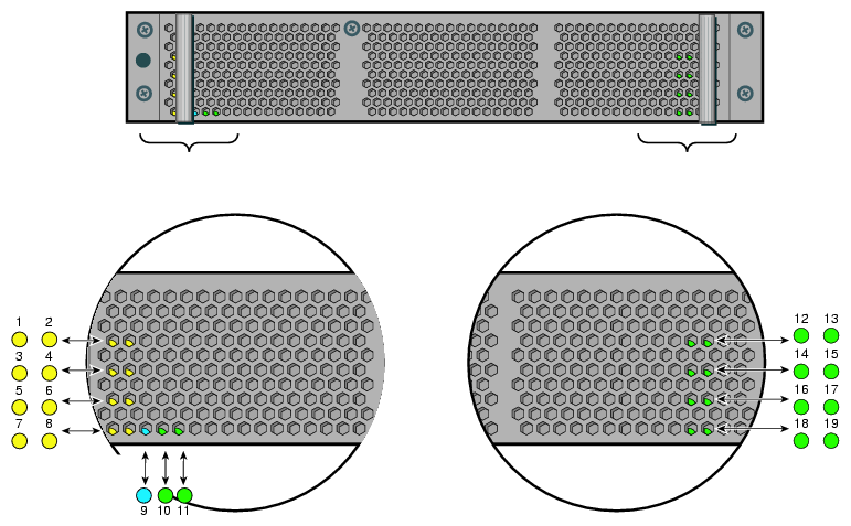 UV Compute Blade Status LED Locations