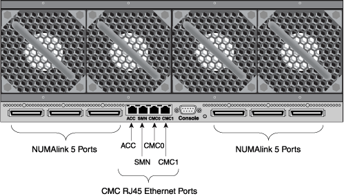 Altix UV 100 
IRU Rear Components Example 