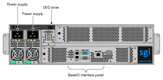 Altix UV 100 IRU Front Components