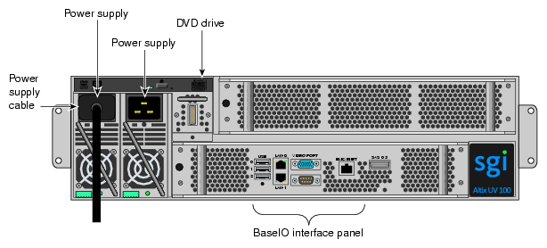 IRU Power Supply Cable Location Example