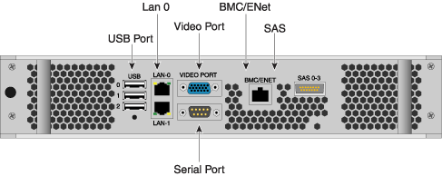 BaseIO Riser Enabled Blade Front Panel Components