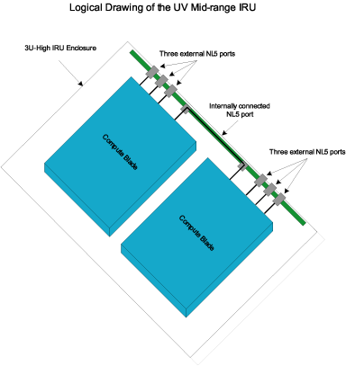 Functional Block Diagram of the Individual Rack Unit