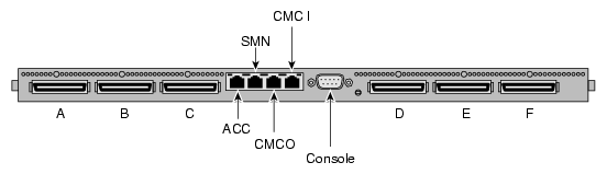 Altix UV 100 CMC Connections