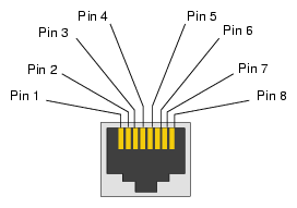 Ethernet Port