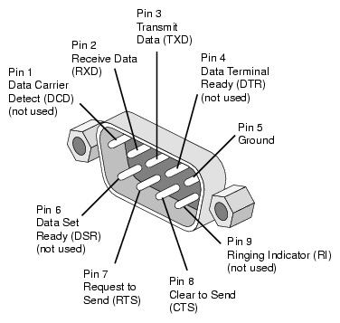 Serial Port Connector