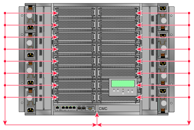 VLAN_GBE and VLAN_BMC Network
Connections - IRU View