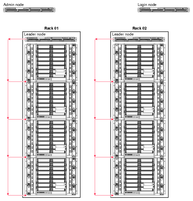 VLAN_GBE and VLAN_BMC Network
Connections - Rack View