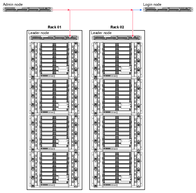 VLAN_HEAD Network Connections