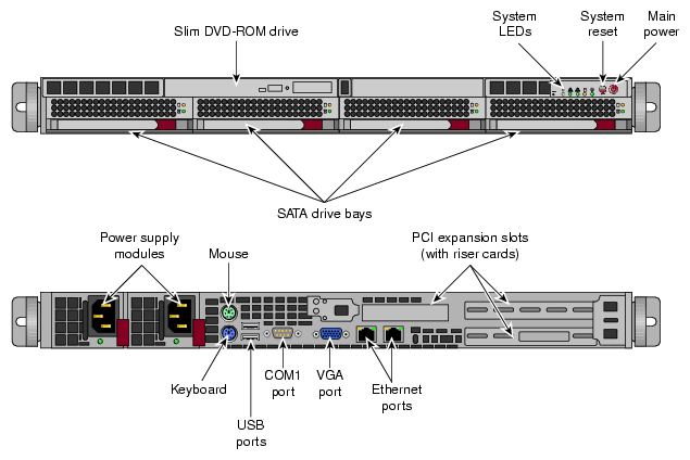 Admin/Leader Server Front Features and Rear Connector Locations
