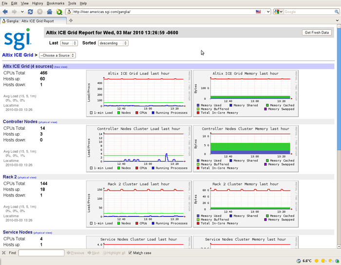 Ganglia System Monitor