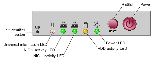 Admin/RLC Server Front Panel Controls and Indicator LEDs