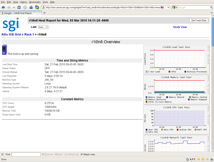 Ganglia System Monitoring Node View