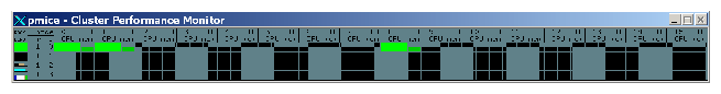 pmice- Cluster Performance Monitor