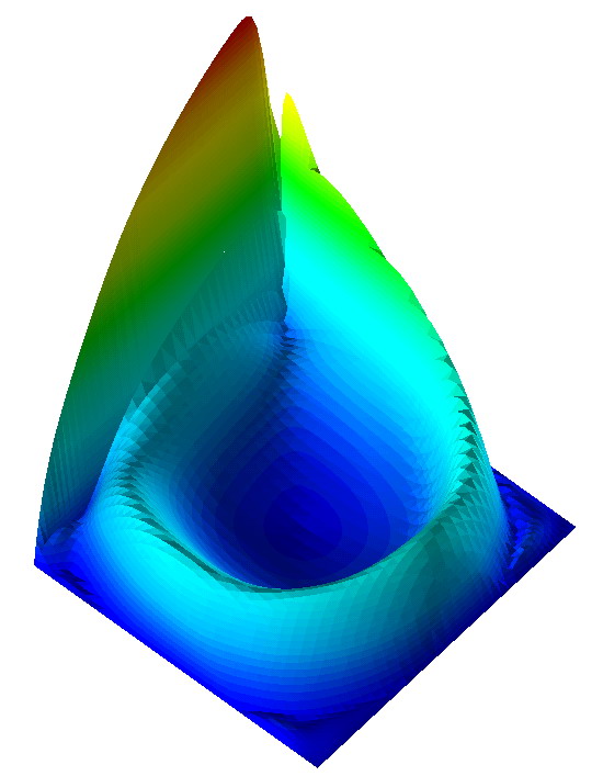 Lid driven cavity flow problem