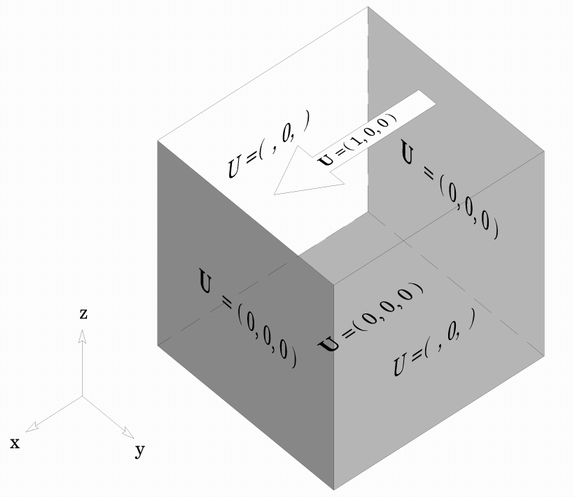 3D Leaky Lid driven cavity flow problem