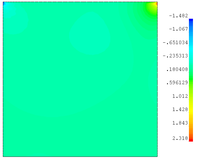 Re100 pressure field