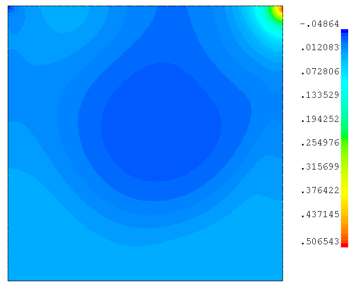 Re1000 pressure field