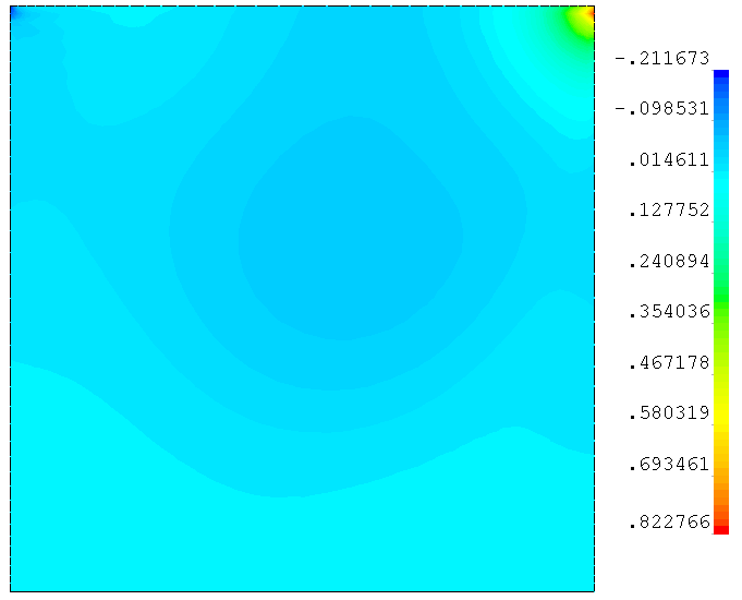 Re500 pressure field