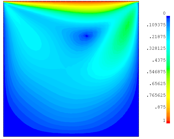 Re100 velocity field