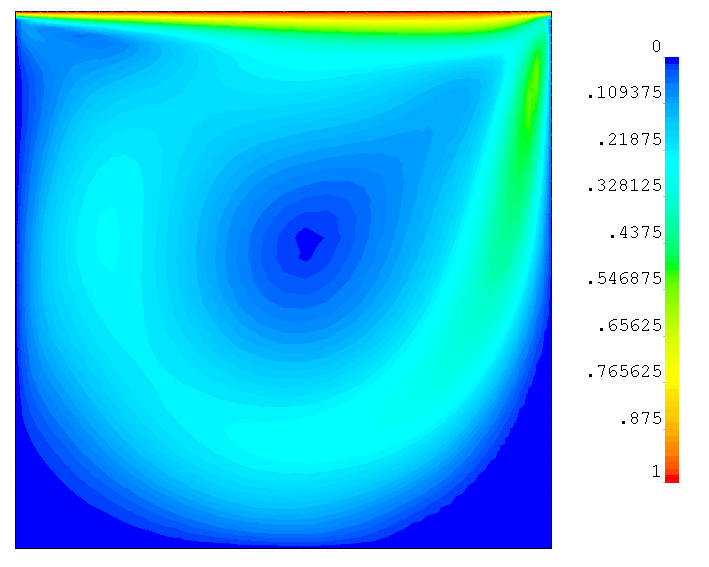 Re1000 velocity field