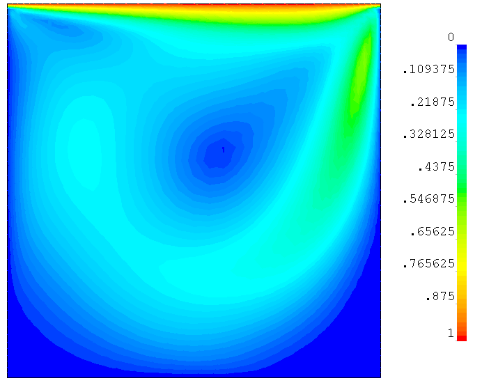 Re500 velocity field